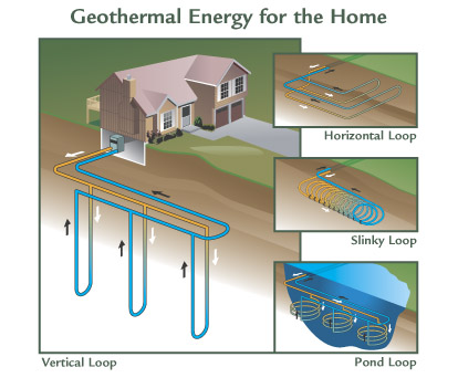 Geotermalna toplinska pumpa