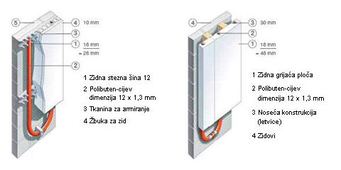 Sistemi montaže